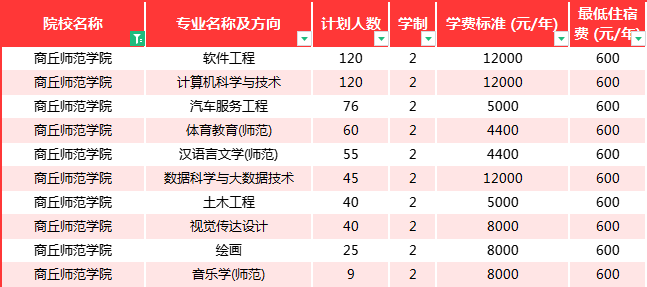 商丘师范学院专升本
