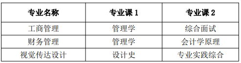 安徽信息工程学院专升本