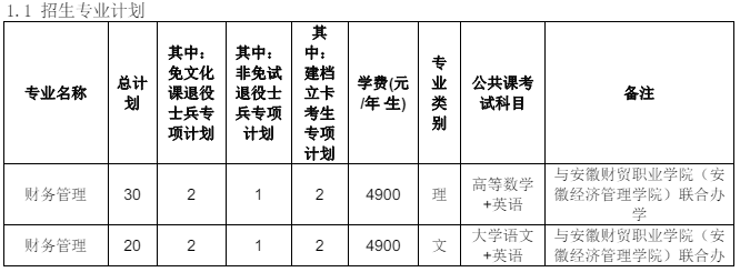 安徽工业大学专升本