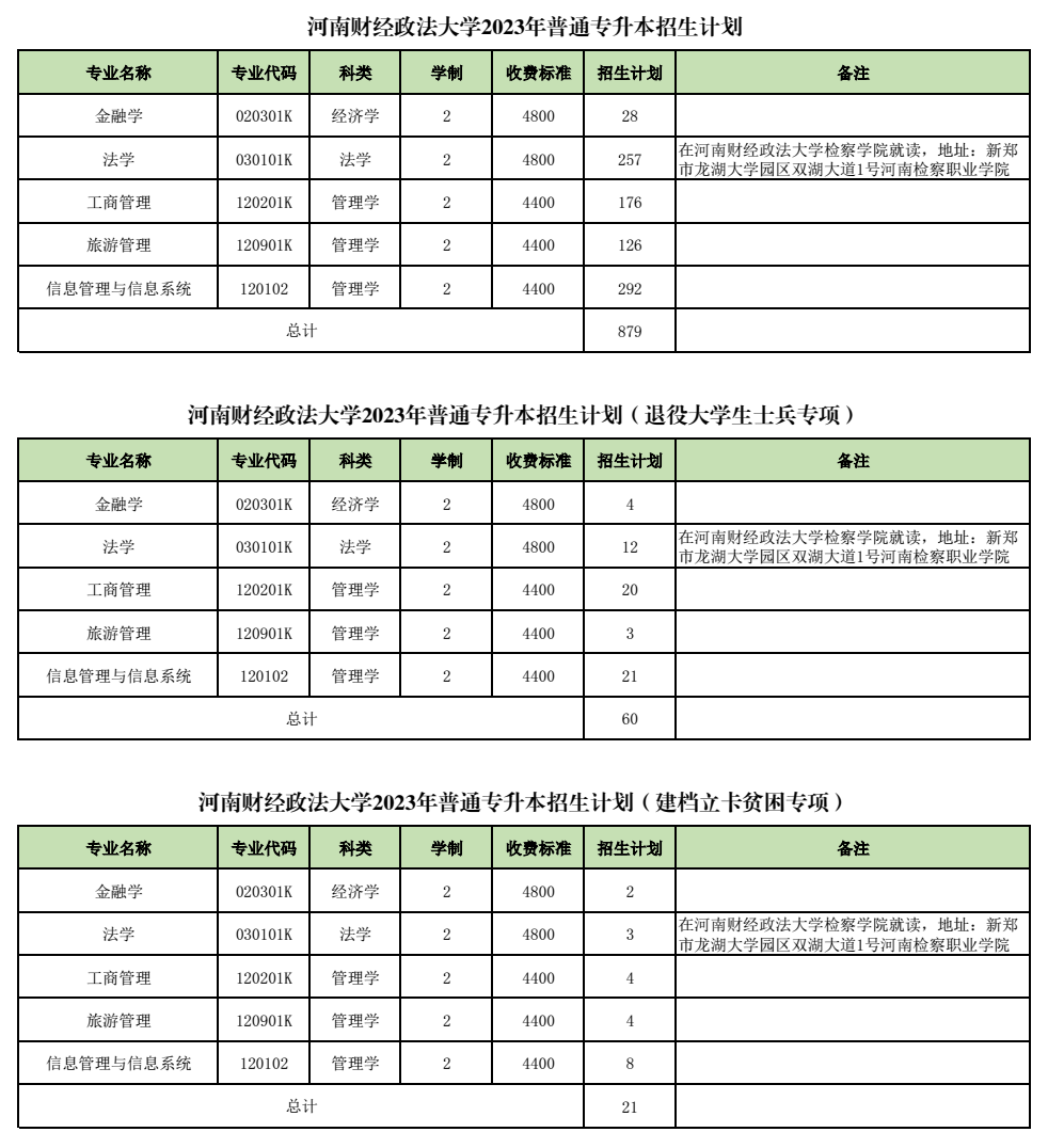 河南财经政法大学专升本
