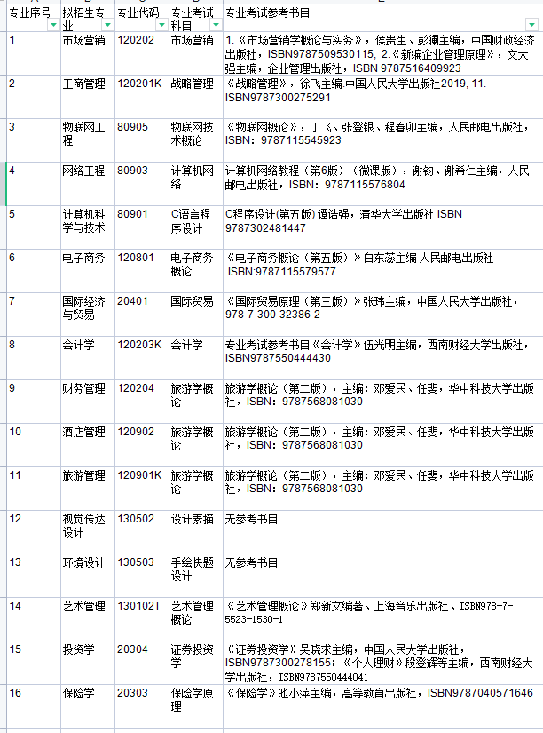 贵州商学院专升本