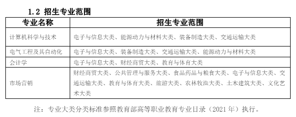 安徽科技学院专升本