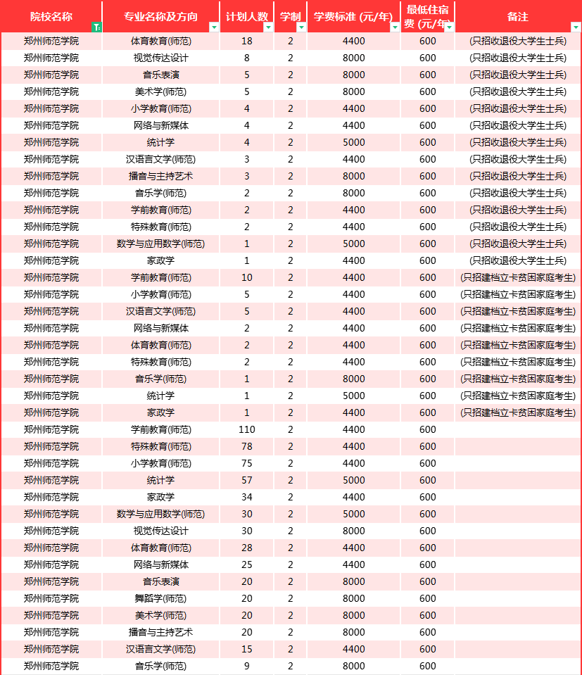 郑州师范学院专升本