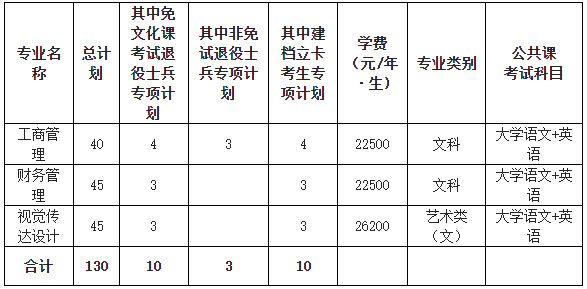 安徽信息工程学院专升本