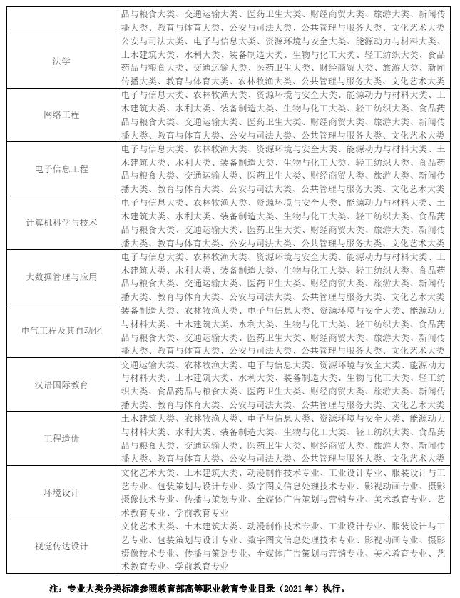 合肥经济学院专升本