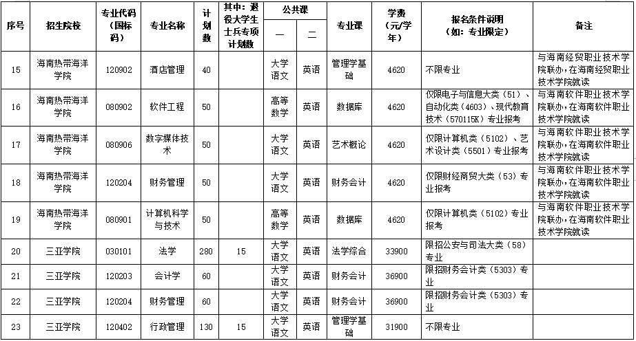 海南专升本