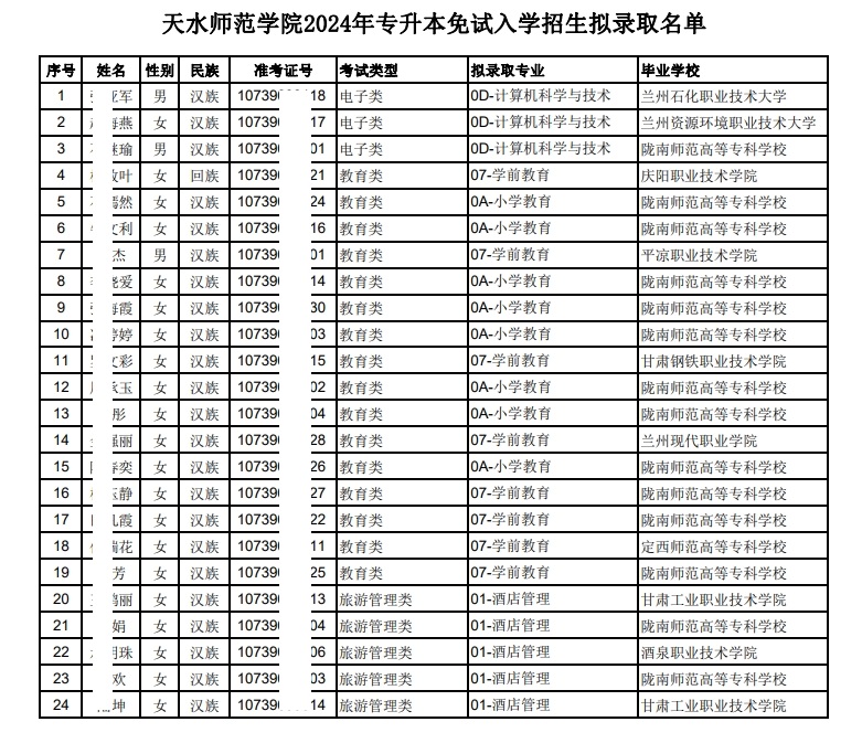 天水师范学院专升本