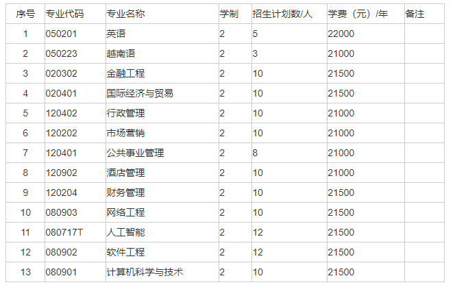 广西外国语学院专升本