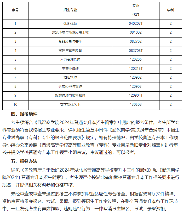 武汉商学院专升本