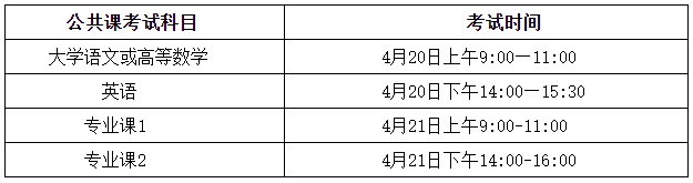 合肥经济学院专升本