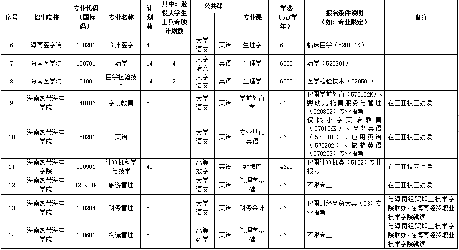 海南专升本