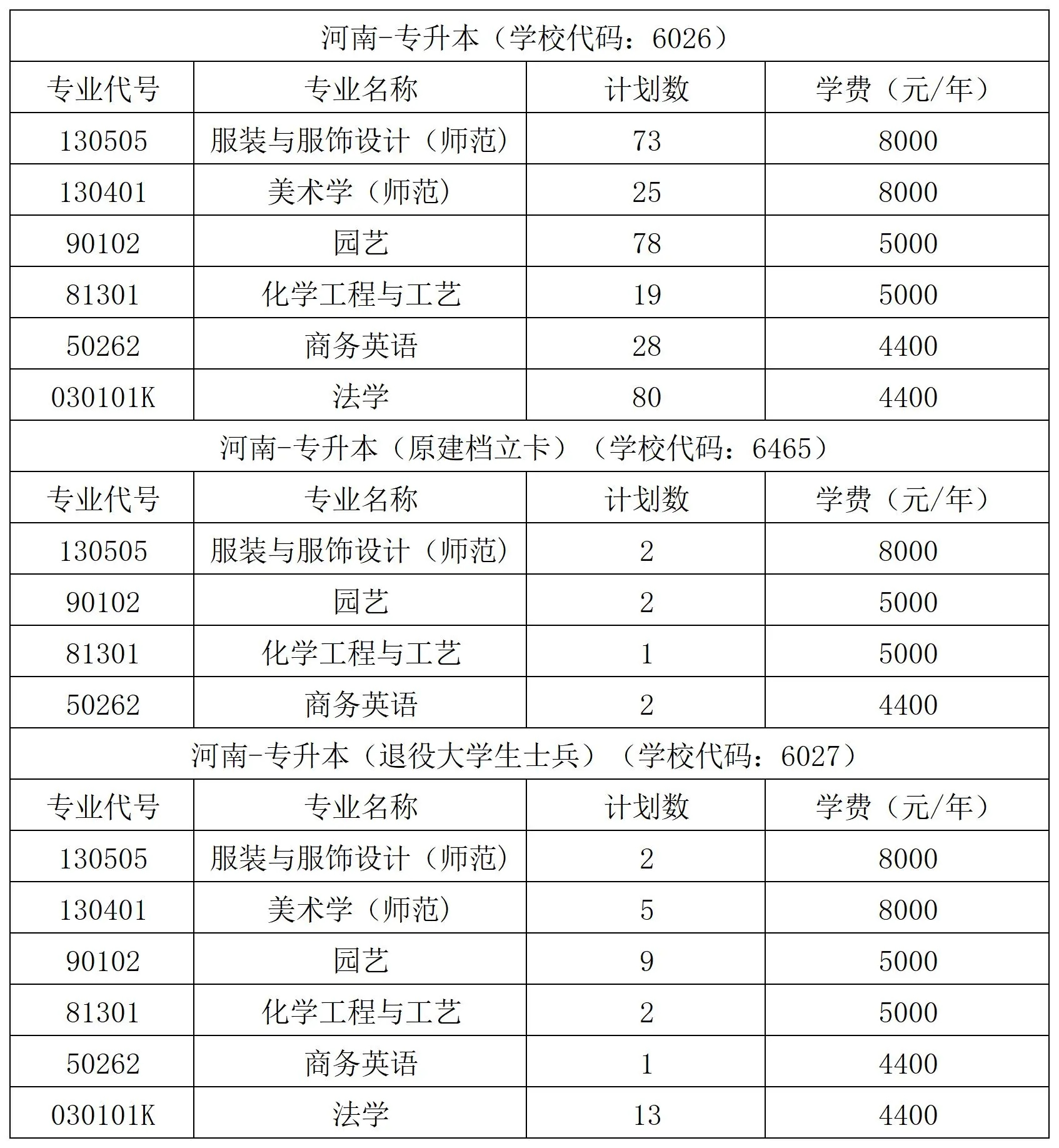 河南科技学院专升本