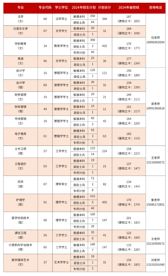 西安培华学院专升本