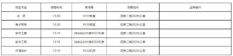 2023年重庆邮电大学专升本免试生职业适应性考查通知