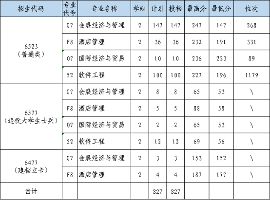河南财政金融学院专升本
