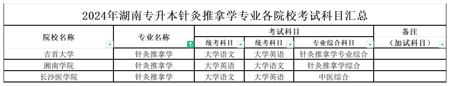 湖南专升本
