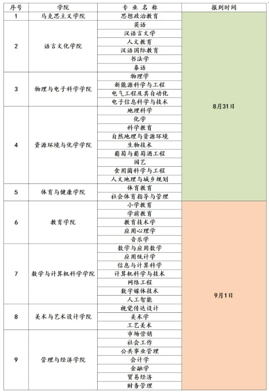 楚雄师范学院专升本