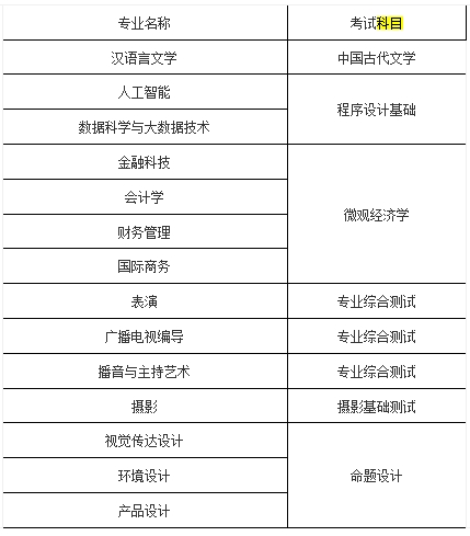 上海专升本考试科目