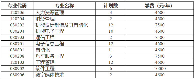 桂林航天工业学院专升本
