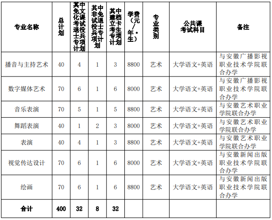安徽艺术学院专升本