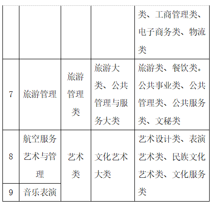 兰州文理学院专升本