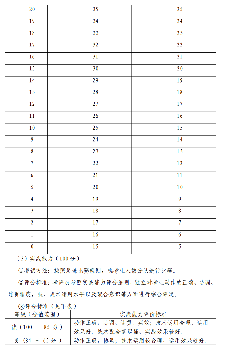 安顺学院专升本