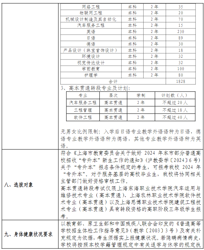 上海专升本