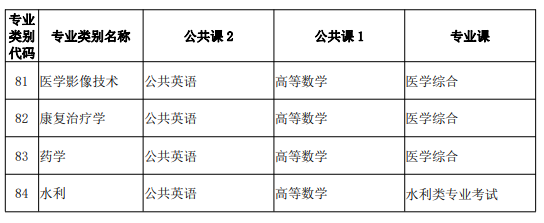 云南专升本
