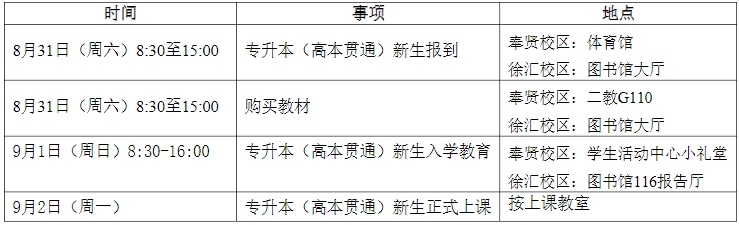 上海应用技术大学专升本