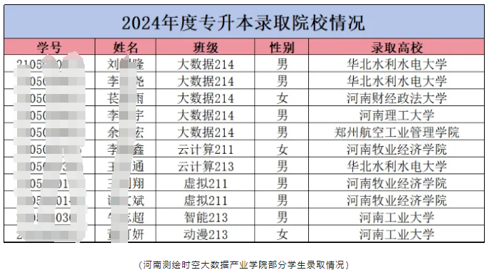 河南专升本