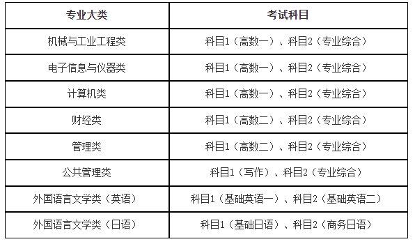 上海专升本