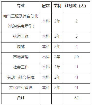 上海专升本