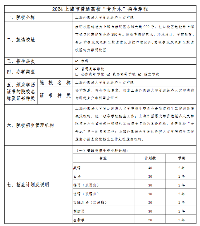 上海专升本