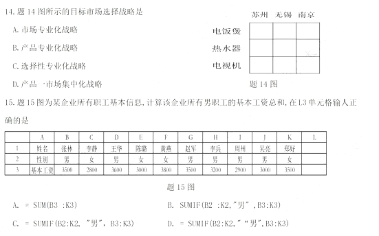 江苏专转本