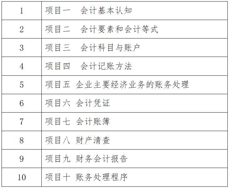广西专升本
