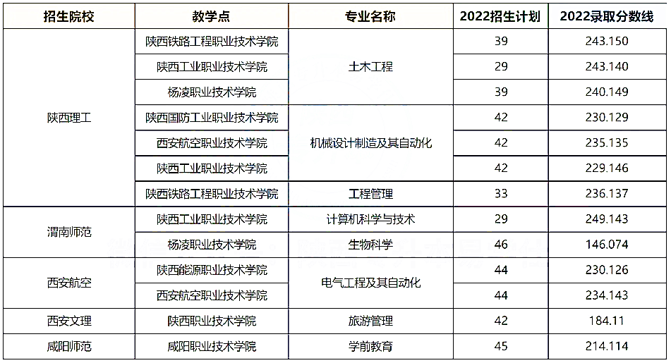 普通专升本