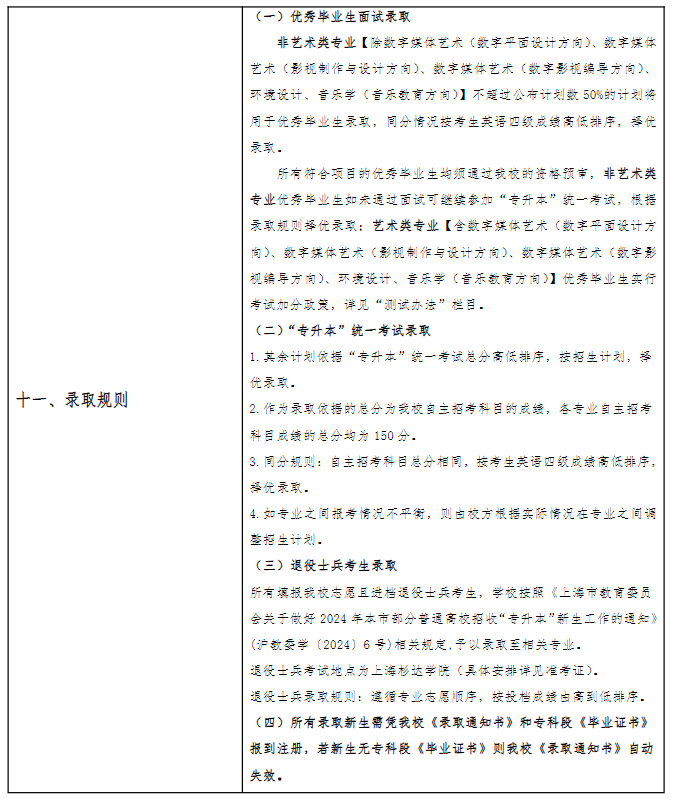 上海专升本