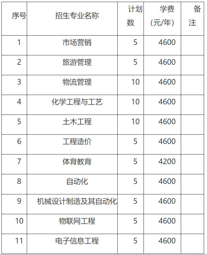 北部湾大学专升本