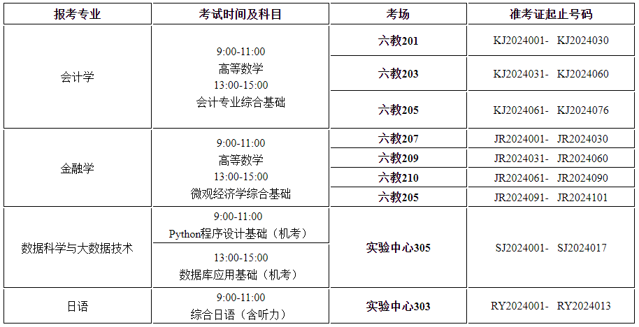 上海专升本