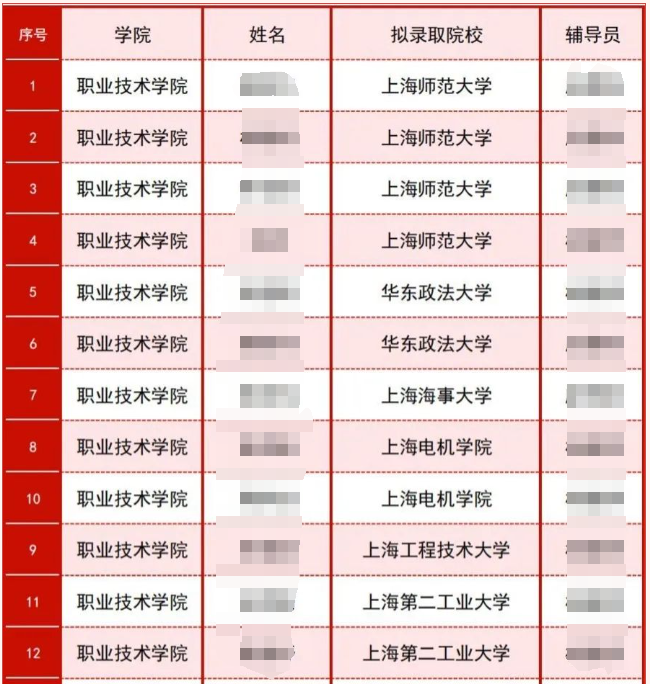 上海专升本成绩查询