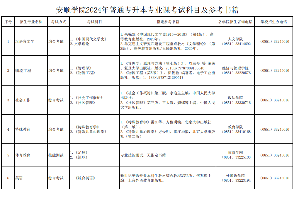 安顺学院专升本