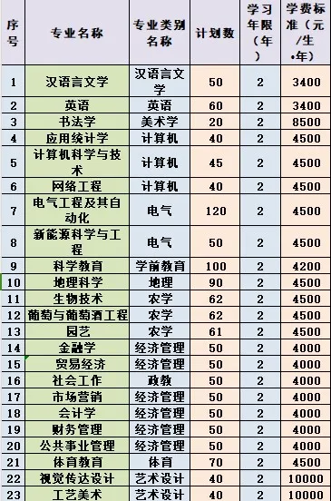 云南专升本