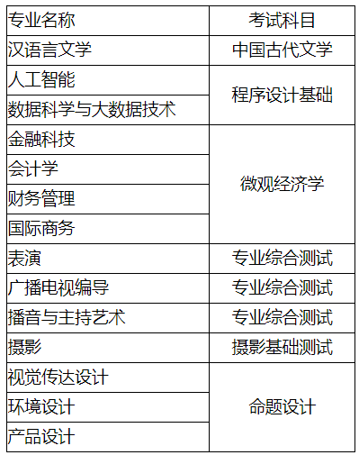 上海专升本