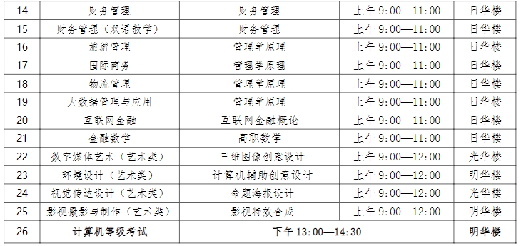 上师大天华学院专升本
