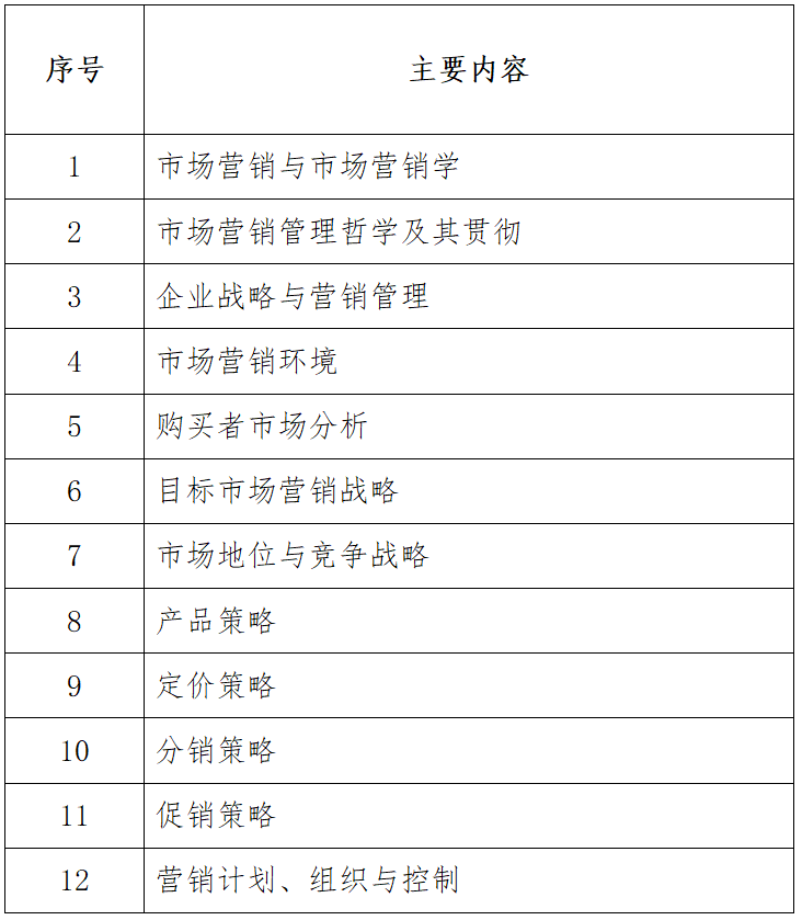 广西专升本