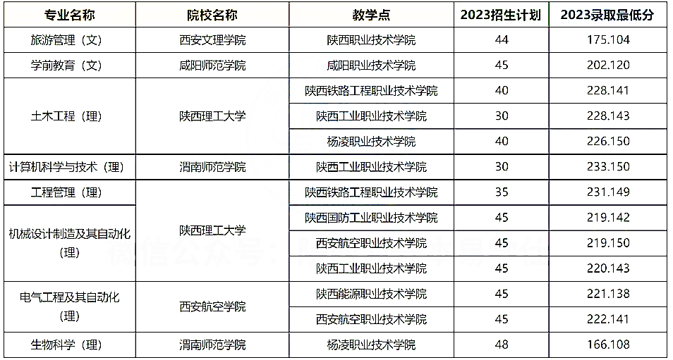 普通专升本