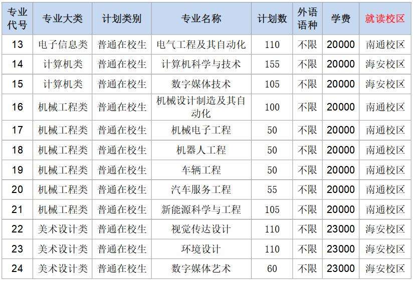 南通理工学院专转本