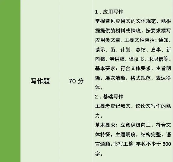 湖南专升本公共考试科目