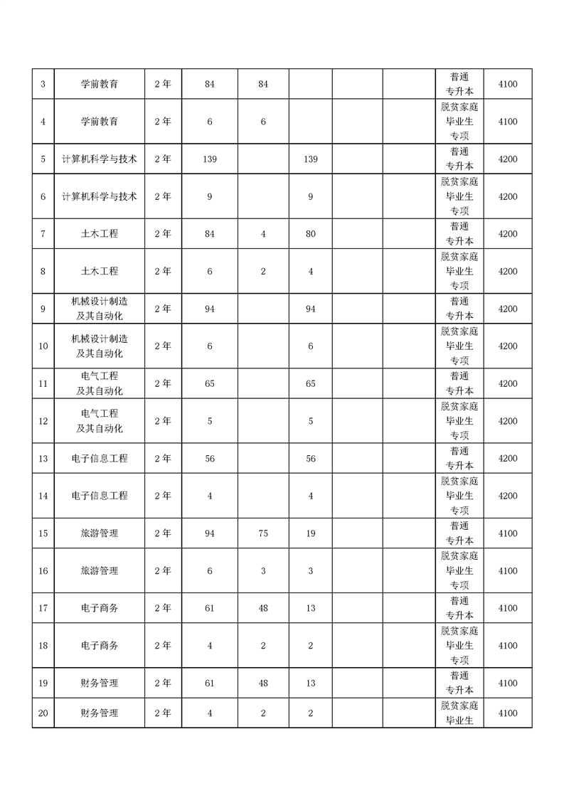 贵州师范大学专升本