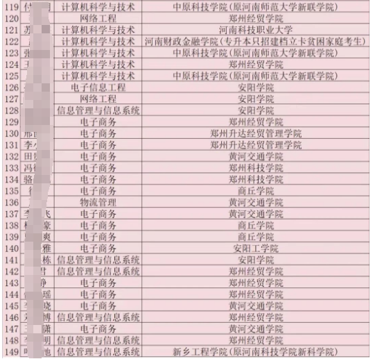 河南专升本